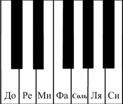 схема нот на клавишах